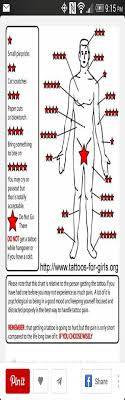 These ares on your body include the forearm and your shoulder. Pin On My Saves
