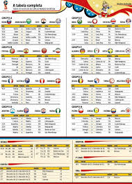 Calendário Da Copa 2018 Para Imprimir Confira E Imprima A Tabela Da Copa Do Mundo 2018 Com Horarios De Brasilia Ocorreionews Copa Do Mundo 2018 Copa Do Mundo Tabela Copa Do Mundo