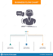 faq assistance call consultation help business flow