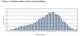 Jak sprawdzić wyniki matur 2019? Lmbn25zys3ytlm