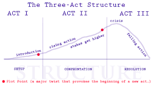 The Three Act Structure
