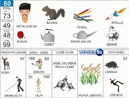 Hari Ini Kami Akan Berikan Prediksi Togel Jitu Keluaran Singapura Kamis 20 September 2018 Untuk Keesokan Harinya Penasaran Dengan Prediksinya Silahkan La Buku