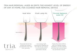 Laser Hair Removal Technology Comparison Chart Hair