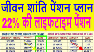 Lic Jeevan Shanti High Return Pension Policy Table 850