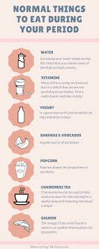 Normal Things To Eat During Your Period Marveling Millennial Healthy Period Menstrual Health Health