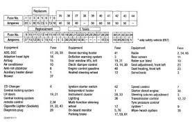 bmw 740i fuse box location wiring diagrams