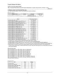 Download the latest drivers, software, firmware, and diagnostics for your hp printers from the official hp support website. Program Release Information Cses Id No Dlbt0902975en00 Title Manualzz