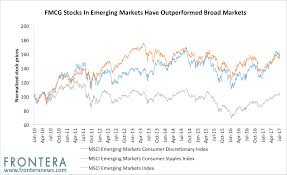 Emerging Markets Page 6 Fnt