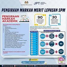 In this section you will find important dns resource records for upu.mohe.gov.my. Pengiraan Markah Merit Lepasan Spm Smart Hud Hud