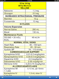 Pediatric Drug Dosages Emtlife