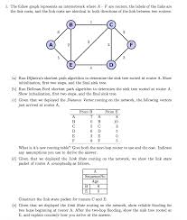 1. the follow graph represents an