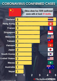 Maybe you would like to learn more about one of these? Coronavirus Live News Updates Coronavirus Outbreak In China Kerala India Coronavirus Disease Symptoms Causes Treatment Infection Latest News
