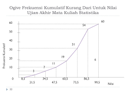 Contoh soal ogive beserta jawabannya brainly. Unduh Contoh Soal Histogram Dan Poligon Frekuensi Beserta Jawabannya Brainly Pembahasan Dikdasmen