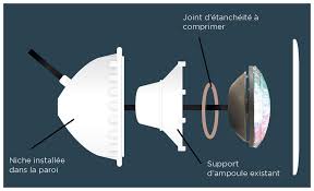 Eclairage Piscine Led Par56 Standard Special Renovation Piscine Center Net