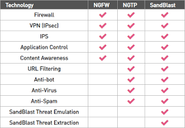 Next Generation Firewall Ngfw Check Point Software