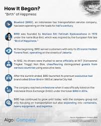 Image result for Blue 1992 Taxi