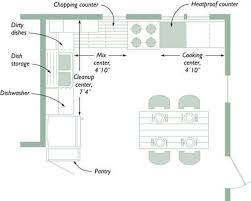 square kitchen layout
