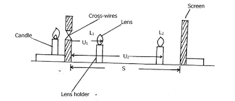 Free kcse past papers with marking schemes past papers and answers. Physics Paper 3 2020 Kcse Prediction Set 1 Questions And Answers