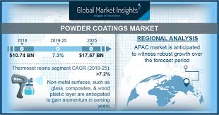 These services provide protection for a variety of products, bolstering their durability, lifespan and aesthetic value. Powder Coatings Market Report Industry Share Forecast 2025