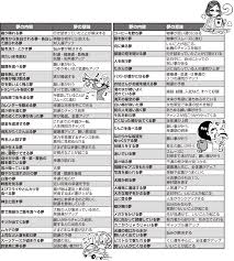 開運をもたらす62種類の夢とは？実際にあった夢エピソードも紹介 (11)| 女性セブンプラス