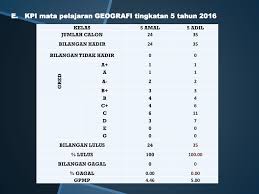 Aplikasi ini mengandungi nota sejarah yang ringkas dan padat. Post Mortem Geografi Spm Ppt Download