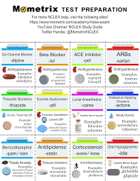 Drug Suffixes Image Pharmacology Nursing Medications Nursing Nursing School Survival
