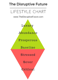 living standards model for the future ron mcdaniel