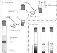 Chromatography Column - an overview | ScienceDirect Topics
