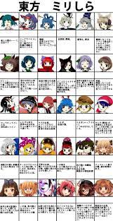 東方 一度自分の記憶消してキャラ見直したくなる時あるよね 2ch東方スレ観測所 東方 かわいい 面白いイラスト イラスト