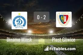 Dinamo Minsk Vs Piast Gliwice H2h 27 Aug 2020 Head To Head Stats Prediction