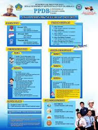 Maybe you would like to learn more about one of these? Ppdb 2021 Smk Negeri 1 Sawan