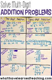 Ways To Solve Multi Digit Addition Problems Math Addition Math Strategies Second Grade Math