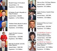 The singapore prime minister is earning $2.2 million a year (including bonuses). Lee Kuan Yew S Salary As Prime Minister In 1973 Was S 9 500 Per Month His Ministers S 7 000 Mothership Sg News From Singapore Asia And Around The World