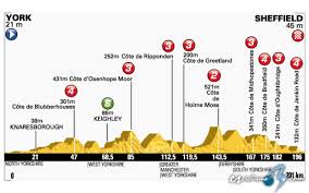 Perfil de la etapa 5. Etapas Del Tour De Francia 2014