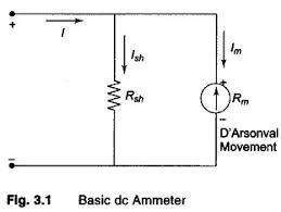 All circuit symbols are in standard format and they are mostly used to draw a circuit diagram and are standardized internationally by the ieee. Dc Ammeter Multirangeammeters Aryton Shunt Eeeguide Com