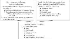 Linking Building Attributes And Tornado Vulnerability Using