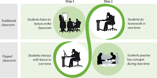 The scientific journal the lancet psychiatry is included in the scopus database. The Wpa Lancet Psychiatry Commission On The Future Of Psychiatry The Lancet Psychiatry