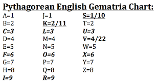 free to find truth gematria tables simple english english