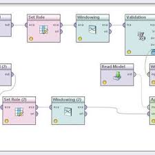 Data mining application rapidminer tutorial modeling cross validation rapidminer studio 7.1, mac os x process file for this. Pdf Analysis And Comparison Study Of Data Mining Algorithms Using Rapid Miner