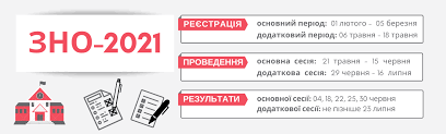 Які нові правила запровадили у зно 2021? Lrcoyao Pro Zno 2021