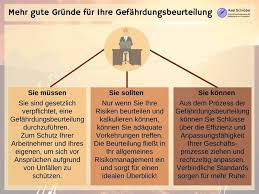 Um die sicherheit in der logistik zu gewährleisten, müssen sie die gefährdungen in der betriebsbezogenen gefährdungsbeurteilung regale ermitteln und bewerten. Gefahrdungsbeurteilung Warum Und Was Muss Rein