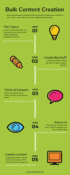 Bulk Content Creation Infographic 5 Simple Steps To Create Your Content In Bulk For More Ease Less Overwhelm And S Content Creation Content Planning Content