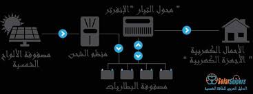 تصميم انظمة الطاقة الشمسية المنفصلة عن الشبكة off grid solar system design off grid solar solar pv