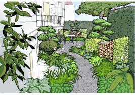 Landscape Gardening Cost History Of Landscape Gardening Pdf Landscape Design Drawings Landscape Design Landscape Plans