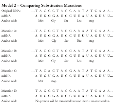 You will be glad to know that right now genetic mutations pogil answer key pdf is available on our online. Http Musettisapbio Weebly Com Uploads 4 3 6 7 43678909 Genetic Mutations Pogil Pdf
