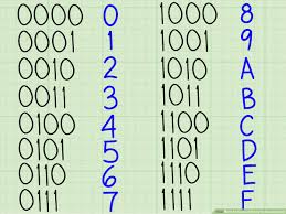 3 Ways To Convert Binary To Hexadecimal Wikihow