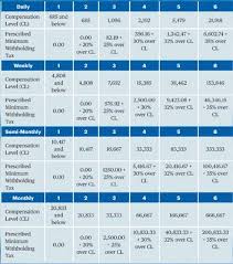 Check spelling or type a new query. Revised Withholding Tax Table On Compensation Grant Thornton