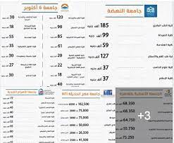 Jun 10, 2021 · اللغات والترجمة بالجامعات الخاصة يتراوح بين 20 ألف و60 ألف جنيه مصري. Ù…ØµØ§Ø±ÙŠÙ Ø¬Ù…ÙŠØ¹ Ø§Ù„Ø¬Ø§Ù…Ø¹Ø§Øª ÙˆØ§Ù„ÙƒÙ„ÙŠØ§Øª Ø§Ù„Ø®Ø§ØµØ© Ù„Ø¹Ø§Ù… 2020 ØªÙ†Ø³ÙŠÙ‚ Ø§Ù„Ø¬Ø§Ù…Ø¹Ø§Øª Ø§Ù„Ø®Ø§ØµØ©