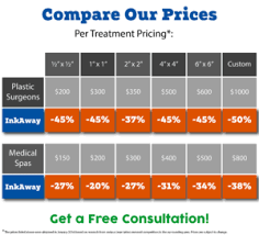 We are the most affordably priced and the best rated. Tattoo Removal Prices In Philadelphia Inkaway Laser Tattoo Removal