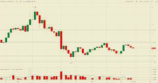 Why is crypto down today? 7bqdu4bimqhy4m